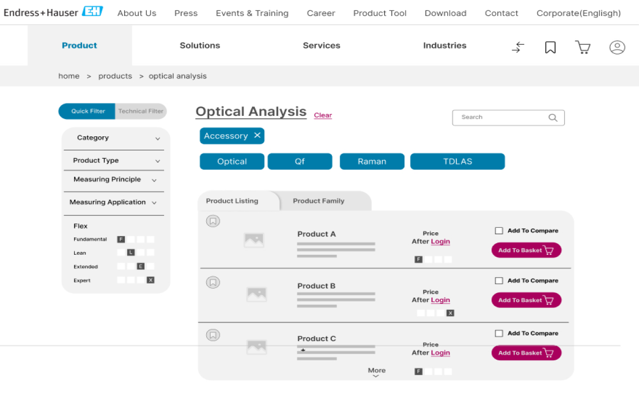 Endress+Hauser-Implementation2
