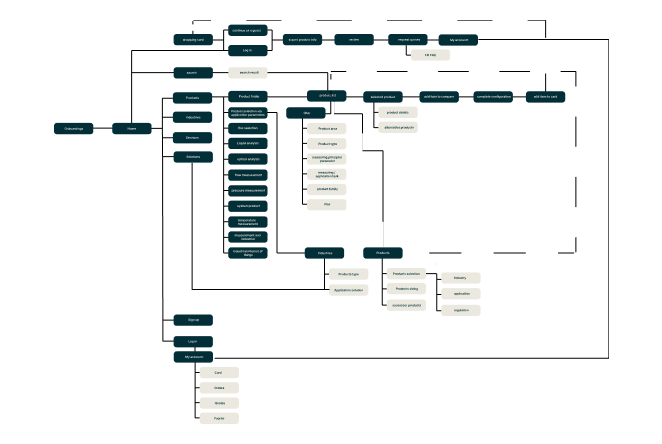 Endress+Hauser-research1