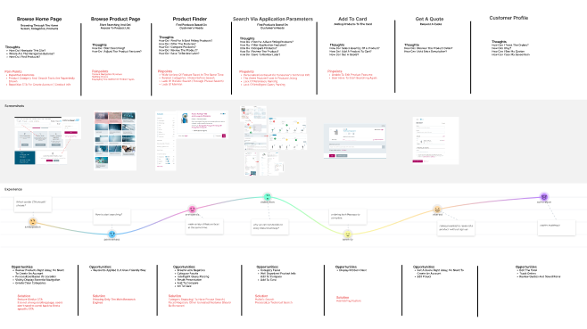 Endress+Hauser-research4