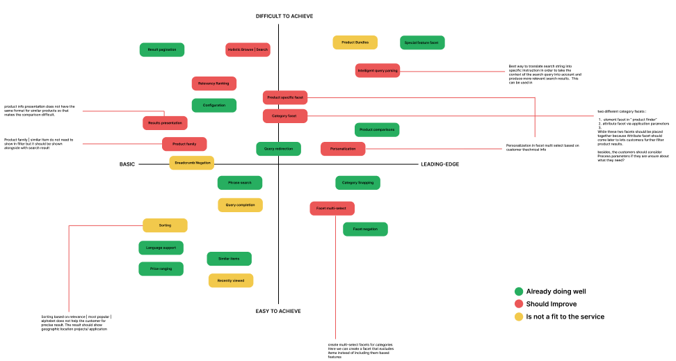 Endress+Hauser-research5