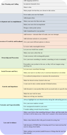 GAMIFICATION-research2
