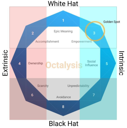 GAMIFICATION-research3