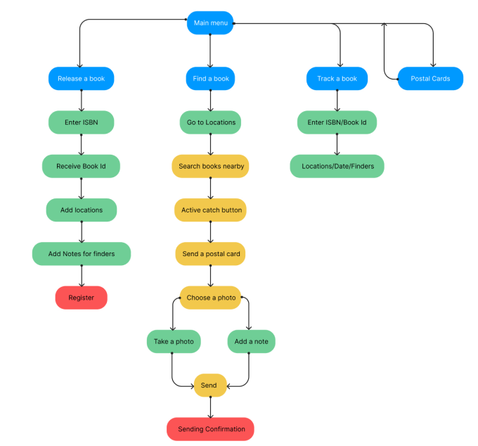 GAMIFICATION-research5
