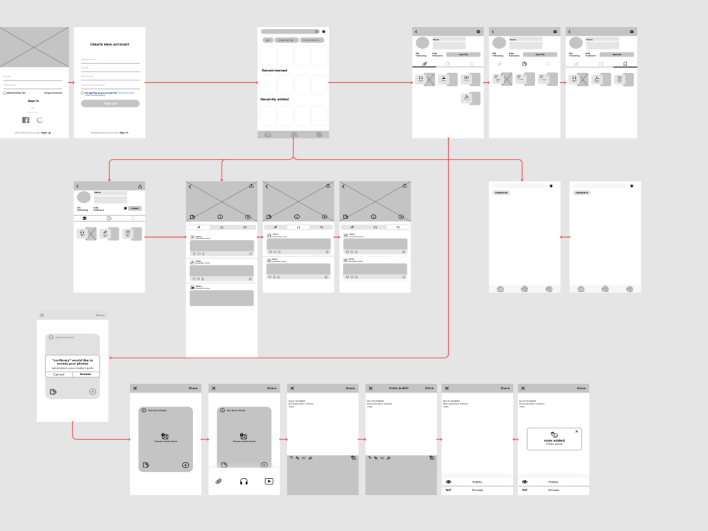 Library-development1